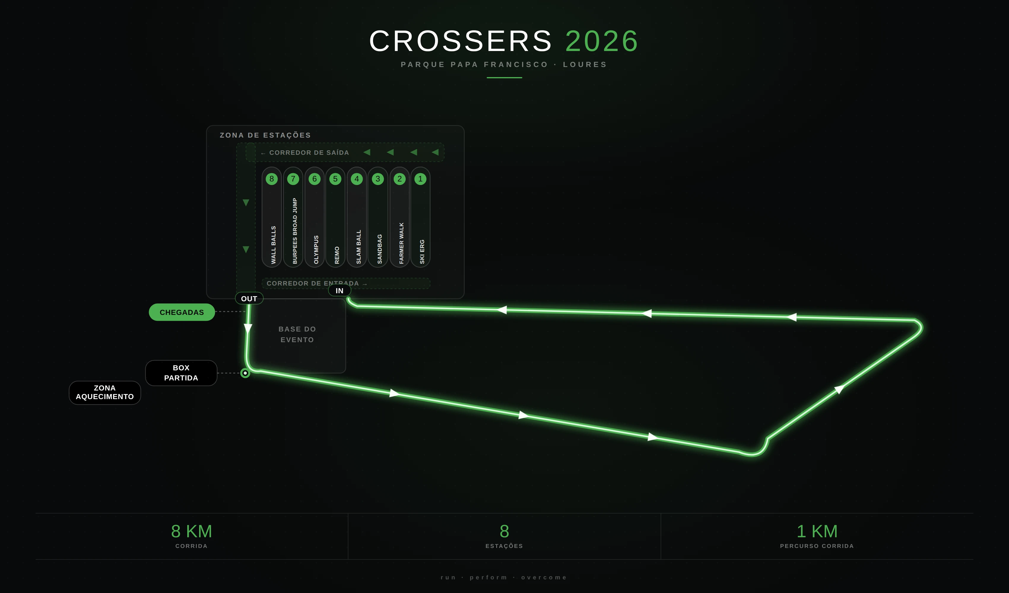 Mapa do percurso Crossers 2026: 8 km de corrida intercalados com 8 estações, no Parque Papa Francisco, Loures